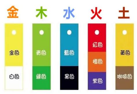 火系顏色|【五行屬火適合什麼顏色】五行屬火適合什麼顏色？快來揭曉你的。